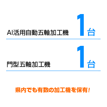 AI活用自動五軸加工機1台、門型五軸加工機1台